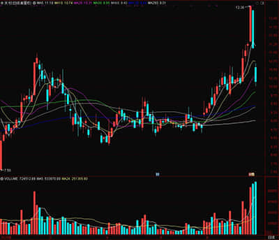 Salares Norte金矿终于走上正轨 金田(GFI.US)预计产量将提高20%