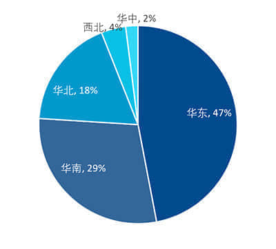龙竹科技预计2023年净利润最高下滑77%至1000万元