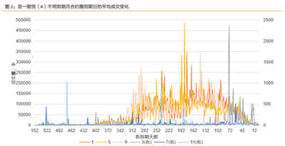 普华永道发布2023年下半年中国TMT企业IPO数据