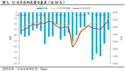 比特币暴涨之际 小摩警告：“减半”热潮降温或令其回调超30%