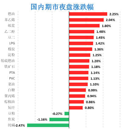 [快讯]万润新能回购公司股份情况通报