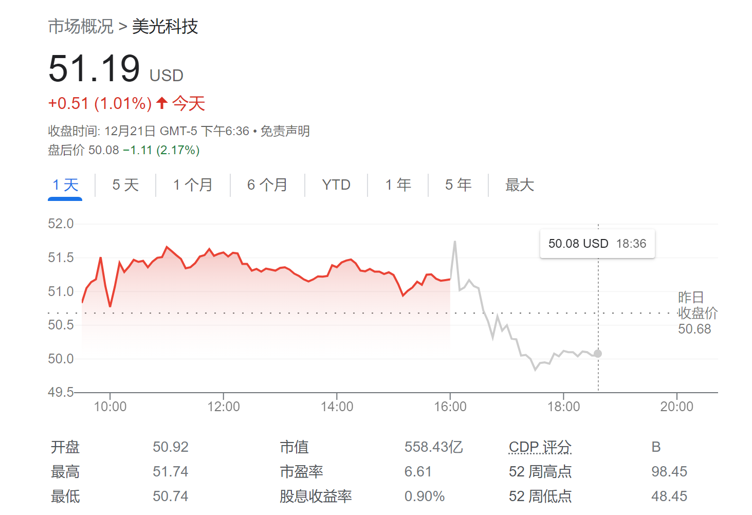 透“芯”凉！美光宣布裁员10%并停发奖金 最新财报又“跪了”