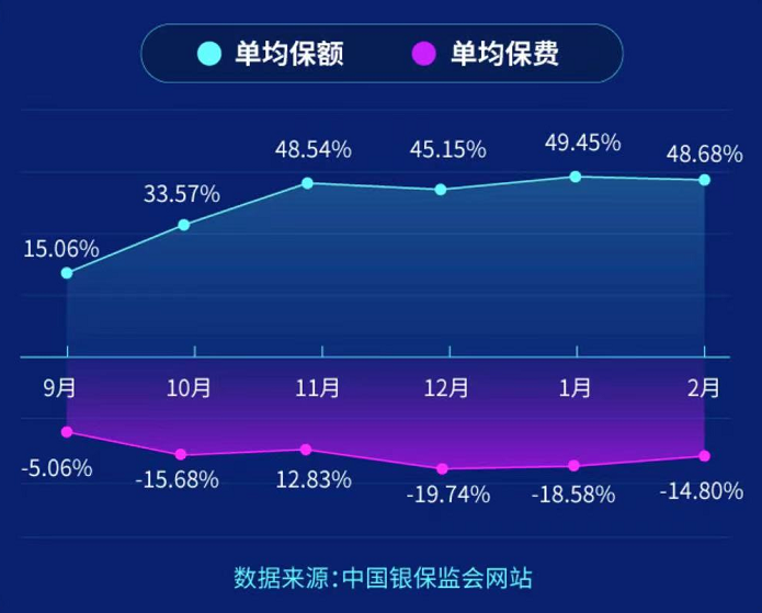 人保车险|大数据告诉你,车险怎么保最划算