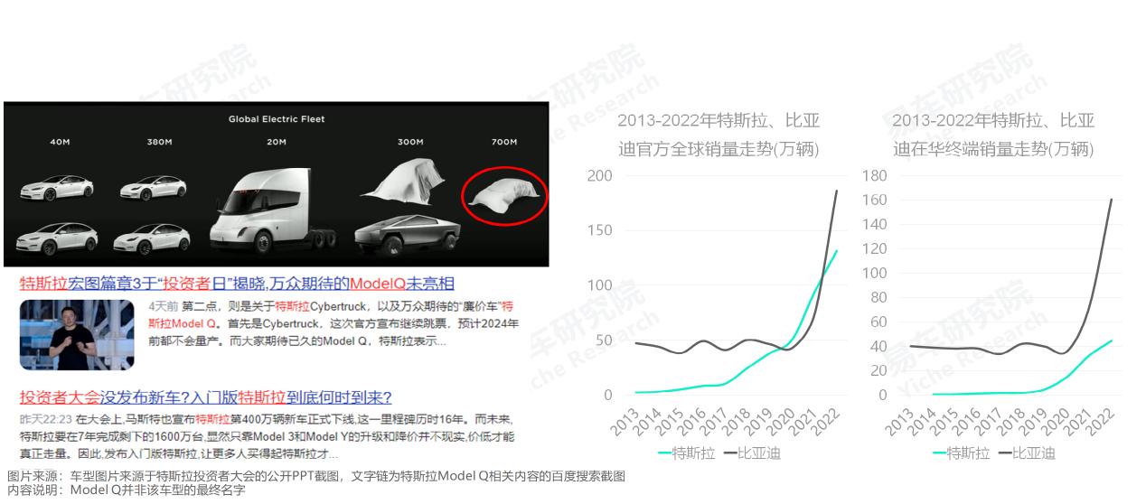 易车研究院发布特斯拉用户洞察报告(2023版)