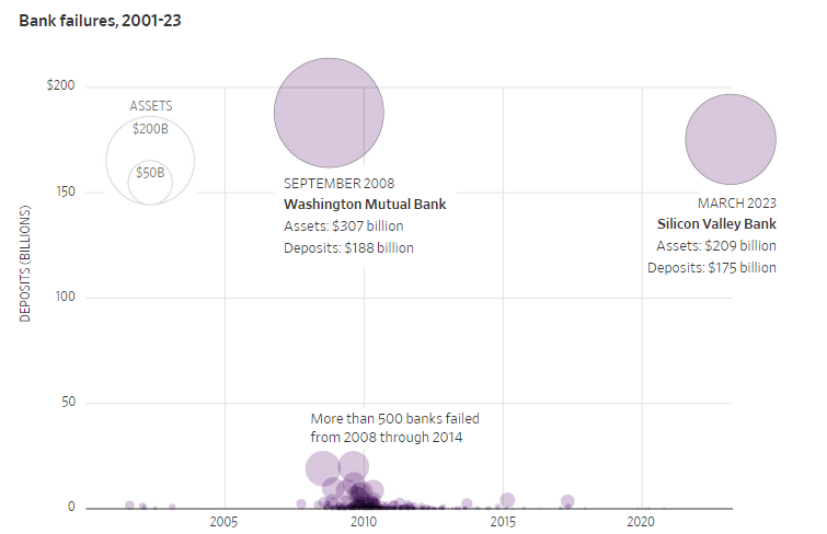 盘点硅谷银行破产危机始末：“黑天鹅”究竟是从哪里来？