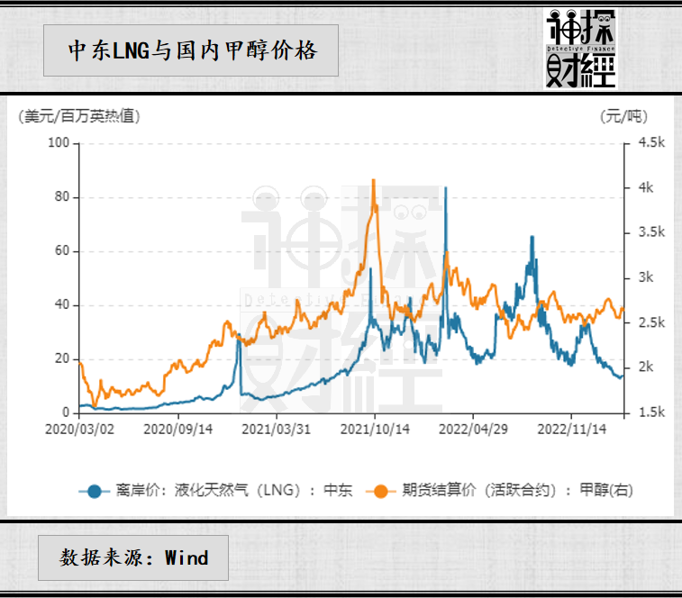 2月一根大阴线“狠狠”砸到地板上，“醇醇”何时能够强势回归？