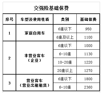  人保车险|车险报案次数多了，对保费有影响吗?
