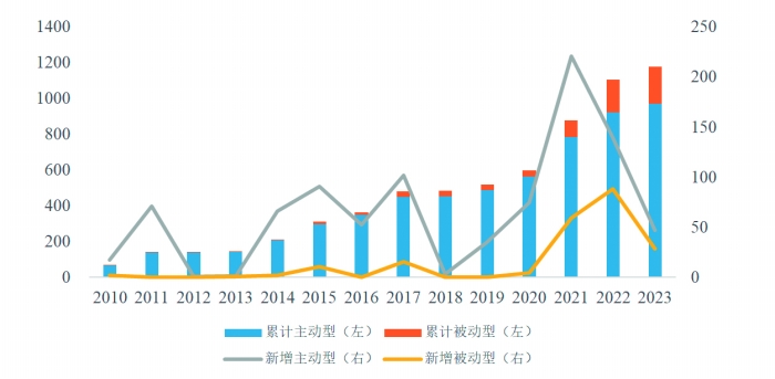 上证研究 | 中国ESG基金发展情况报告