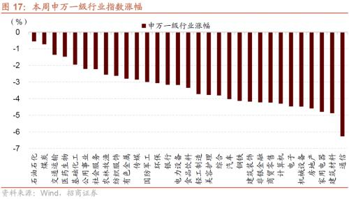  【招商策略】如何理解当前社融、流动性环境与A股表现——A股投资策略周报（0813) 