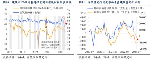  降息的宏观“剧本”（东吴宏观陶川，邵翔） 