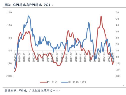  7月CPI同比转负，是否通缩？专家解读，这些积极迹象需关注 