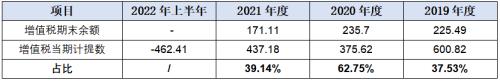  华新精科IPO:精密在哪里又科技于何处？ 