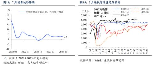  降息的宏观“剧本”（东吴宏观陶川，邵翔） 