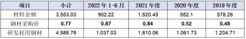  华新精科IPO:精密在哪里又科技于何处？ 