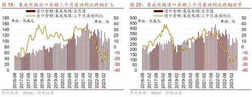  【招商策略】如何理解当前社融、流动性环境与A股表现——A股投资策略周报（0813) 