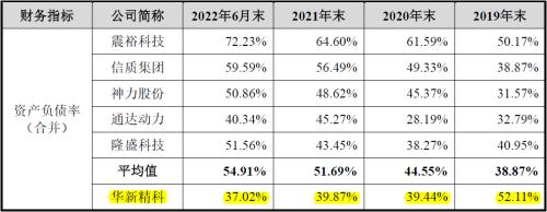  华新精科IPO:精密在哪里又科技于何处？ 