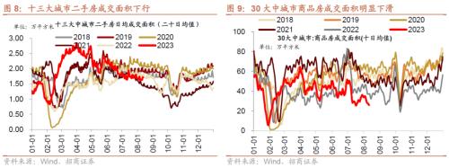  【招商策略】如何理解当前社融、流动性环境与A股表现——A股投资策略周报（0813) 