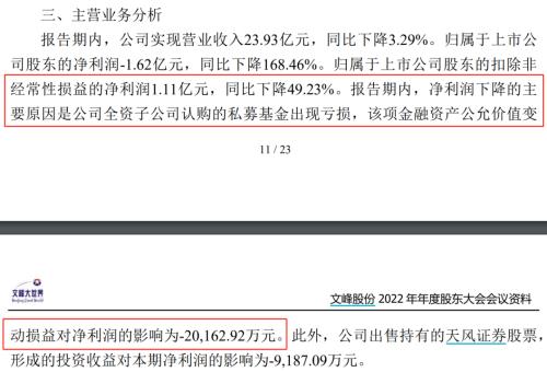  踩雷！2亿投资全部“打水漂”！警示函来了 