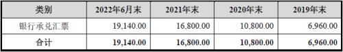  华新精科IPO:精密在哪里又科技于何处？ 