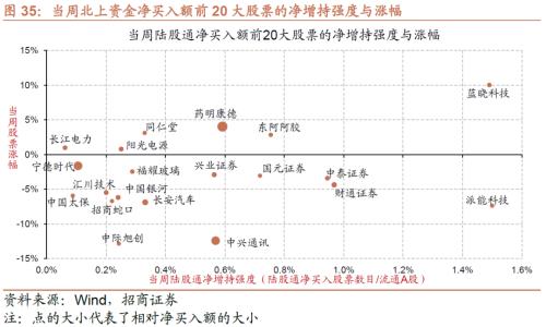  【招商策略】如何理解当前社融、流动性环境与A股表现——A股投资策略周报（0813) 