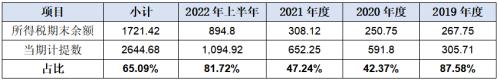  华新精科IPO:精密在哪里又科技于何处？ 