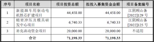  华新精科IPO:精密在哪里又科技于何处？ 