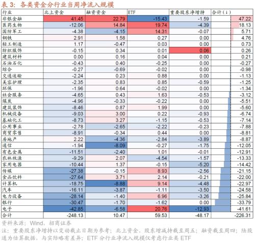  【招商策略】如何理解当前社融、流动性环境与A股表现——A股投资策略周报（0813) 