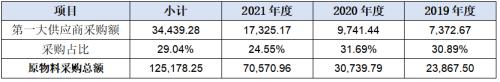  华新精科IPO:精密在哪里又科技于何处？ 