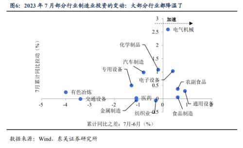  降息的宏观“剧本”（东吴宏观陶川，邵翔） 