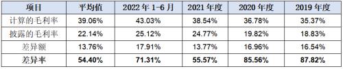  华新精科IPO:精密在哪里又科技于何处？ 