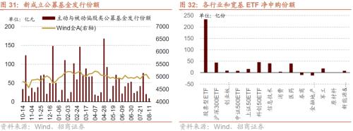  【招商策略】如何理解当前社融、流动性环境与A股表现——A股投资策略周报（0813) 