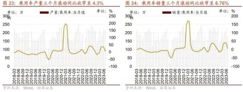  【招商策略】如何理解当前社融、流动性环境与A股表现——A股投资策略周报（0813) 