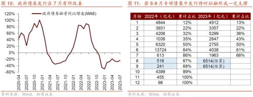  【招商策略】如何理解当前社融、流动性环境与A股表现——A股投资策略周报（0813) 