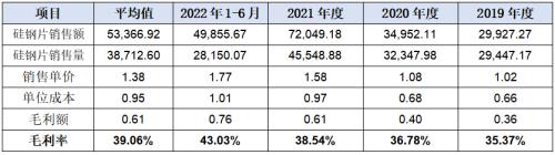  华新精科IPO:精密在哪里又科技于何处？ 