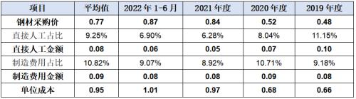  华新精科IPO:精密在哪里又科技于何处？ 