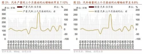  【招商策略】如何理解当前社融、流动性环境与A股表现——A股投资策略周报（0813) 