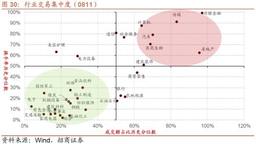  【招商策略】如何理解当前社融、流动性环境与A股表现——A股投资策略周报（0813) 