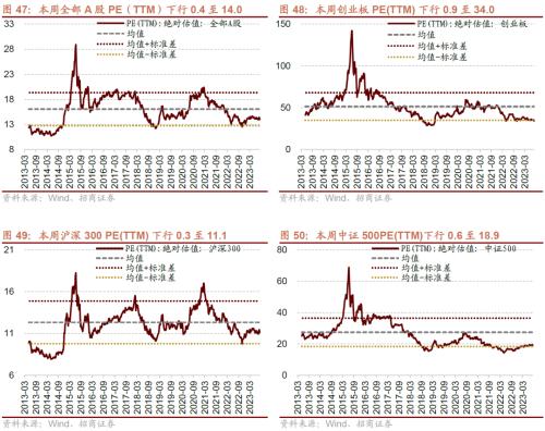  【招商策略】如何理解当前社融、流动性环境与A股表现——A股投资策略周报（0813) 