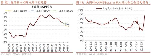  【招商策略】如何理解当前社融、流动性环境与A股表现——A股投资策略周报（0813) 