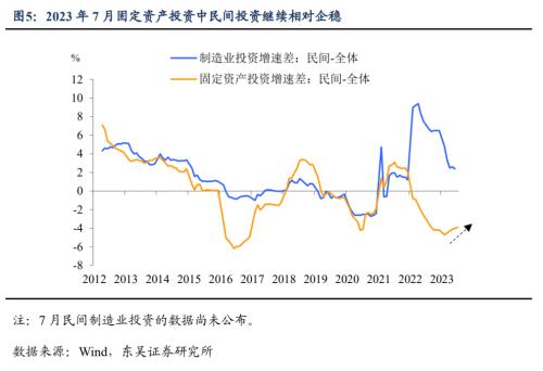  降息的宏观“剧本”（东吴宏观陶川，邵翔） 