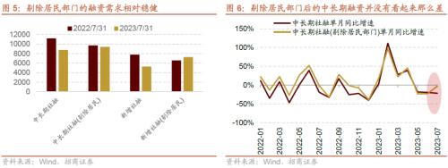  【招商策略】如何理解当前社融、流动性环境与A股表现——A股投资策略周报（0813) 