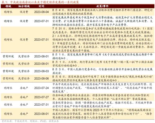  【招商策略】如何理解当前社融、流动性环境与A股表现——A股投资策略周报（0813) 