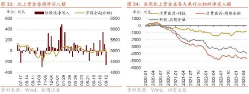  【招商策略】如何理解当前社融、流动性环境与A股表现——A股投资策略周报（0813) 