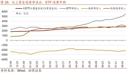  【招商策略】如何理解当前社融、流动性环境与A股表现——A股投资策略周报（0813) 