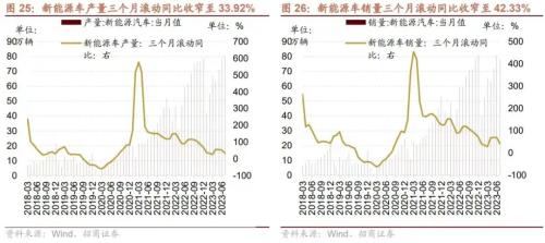  【招商策略】如何理解当前社融、流动性环境与A股表现——A股投资策略周报（0813) 