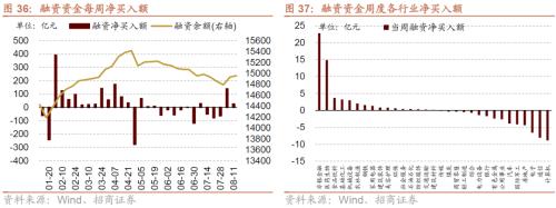  【招商策略】如何理解当前社融、流动性环境与A股表现——A股投资策略周报（0813) 