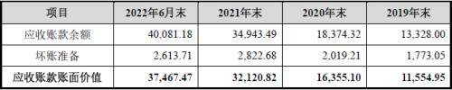  华新精科IPO:精密在哪里又科技于何处？ 