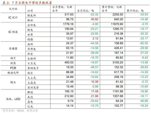  【招商策略】如何理解当前社融、流动性环境与A股表现——A股投资策略周报（0813) 