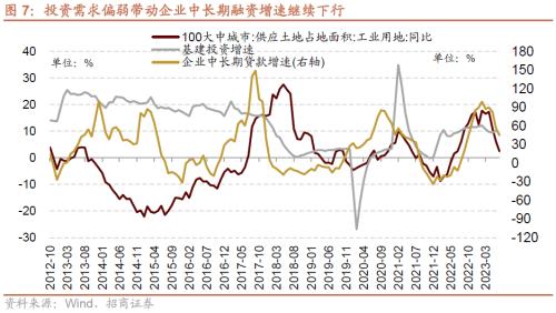  【招商策略】如何理解当前社融、流动性环境与A股表现——A股投资策略周报（0813) 