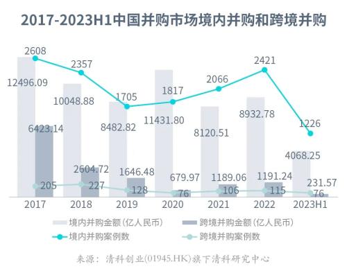  中国并购市场怎么样，看这里 